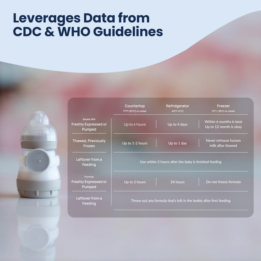 Veba - Baby Bottle Monitor for Breast Milk & Formula Expiration